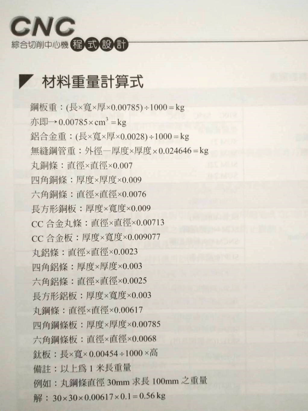 材料重量計算式