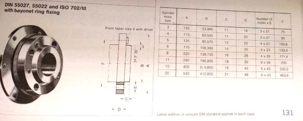 主軸法蘭板規格表