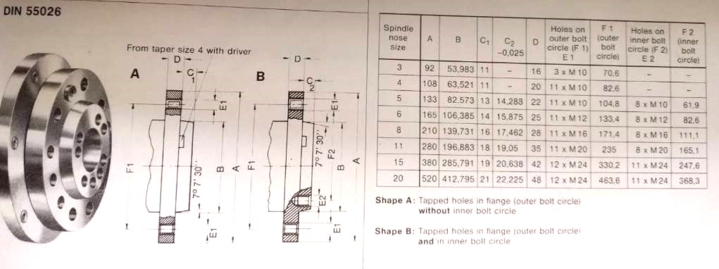 主軸法蘭板規格表