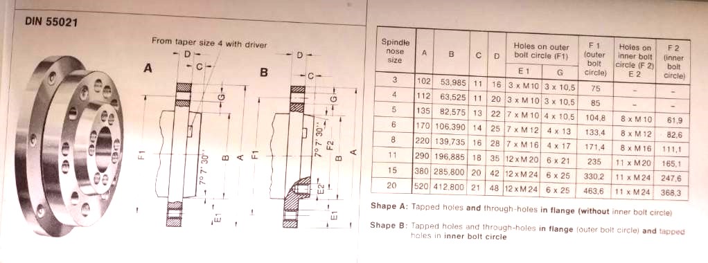 主軸法蘭板規格表