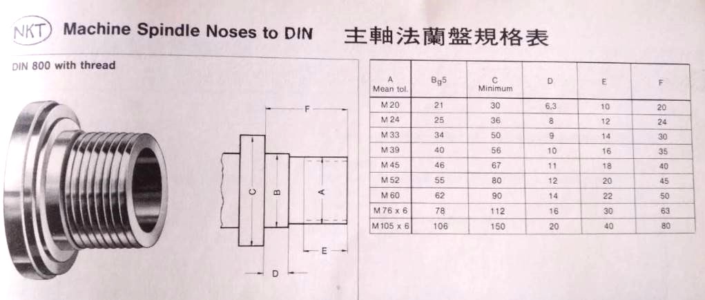主軸法蘭板規格表